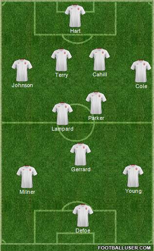 England Formation 2012