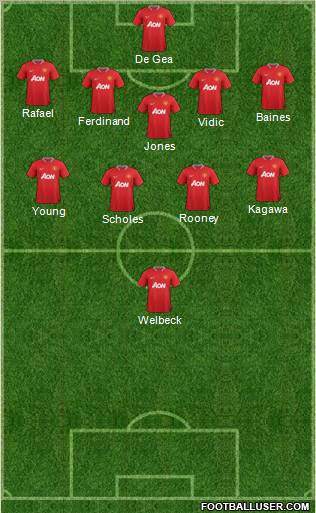 Manchester United Formation 2012