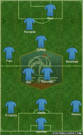France Formation 2012