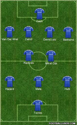 Chelsea Formation 2012