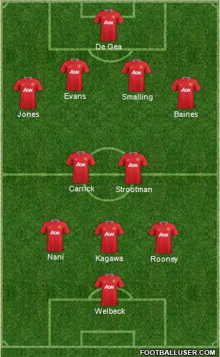 Manchester United Formation 2012