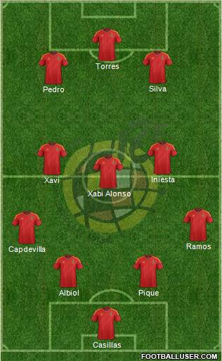 Spain Formation 2012