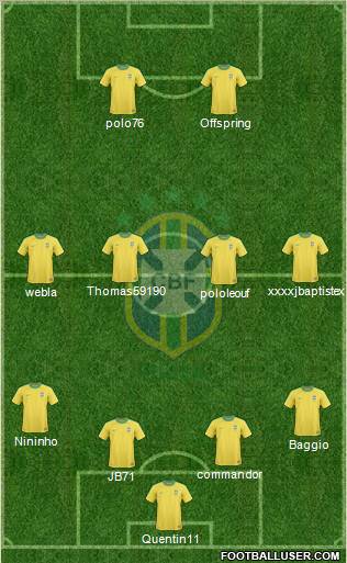 Brazil Formation 2012