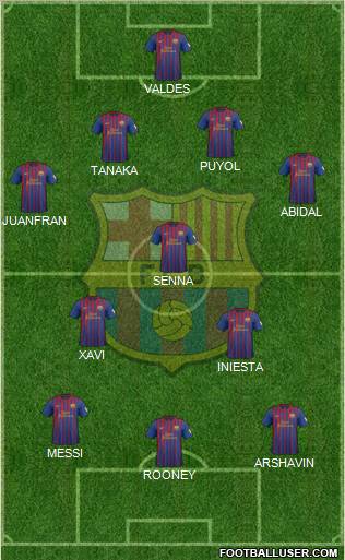F.C. Barcelona Formation 2012