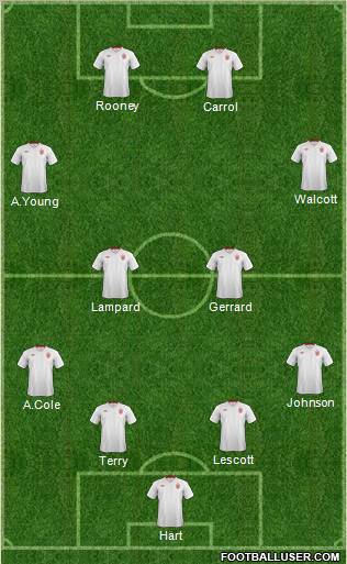 England Formation 2012