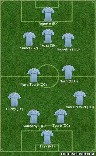 Manchester City Formation 2012