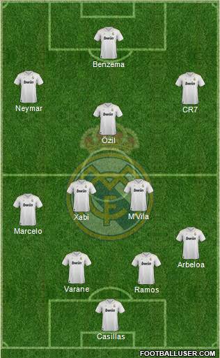 Real Madrid C.F. Formation 2012