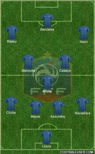 France Formation 2012