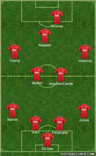 Manchester United Formation 2012