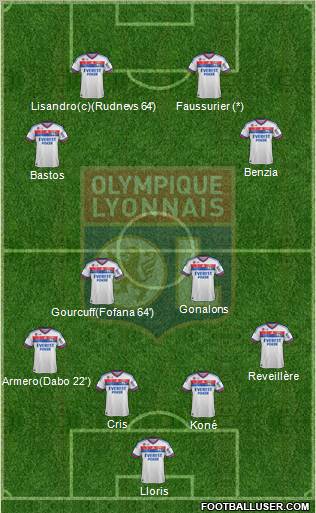 Olympique Lyonnais Formation 2012