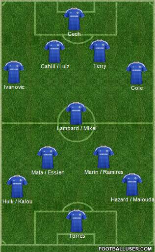 Chelsea Formation 2012
