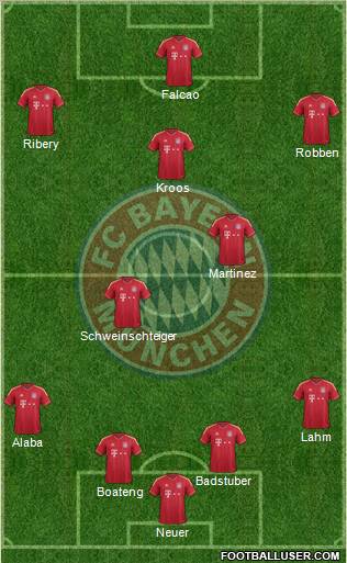 FC Bayern München Formation 2012