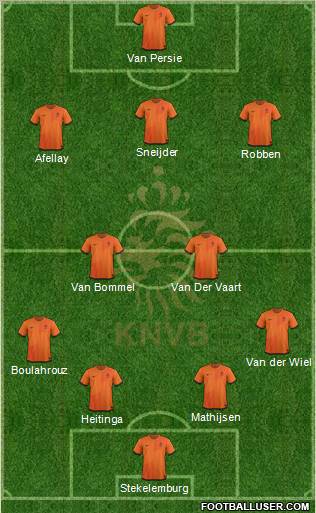 Holland Formation 2012