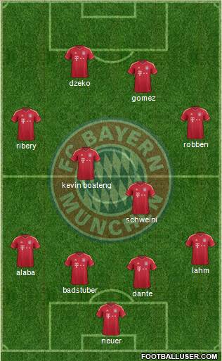 FC Bayern München Formation 2012