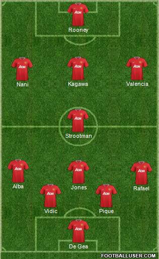 Manchester United Formation 2012
