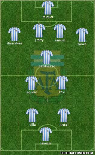 Argentina Formation 2012