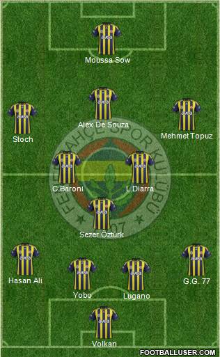 Fenerbahçe SK Formation 2012