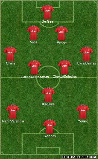 Manchester United Formation 2012