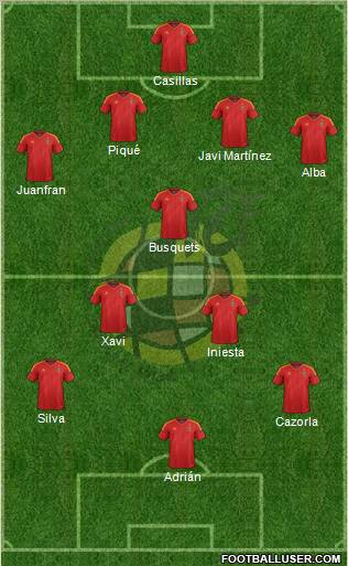Spain Formation 2012