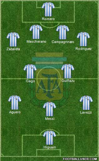 Argentina Formation 2012