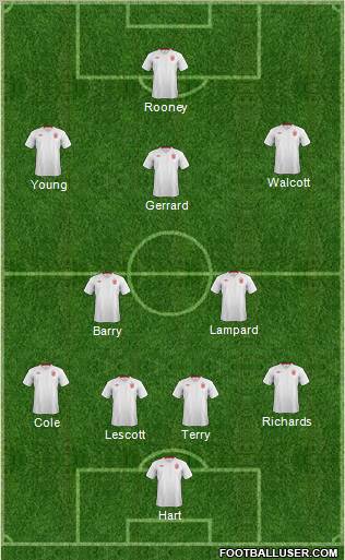 England Formation 2012
