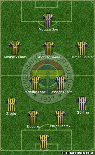Fenerbahçe SK Formation 2012