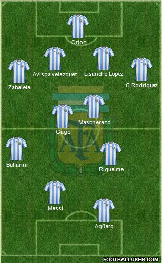 Argentina Formation 2012