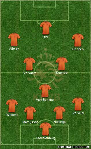 Holland Formation 2012