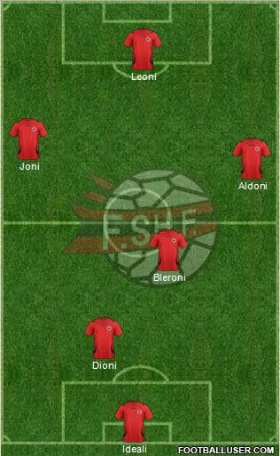 Albania Formation 2012
