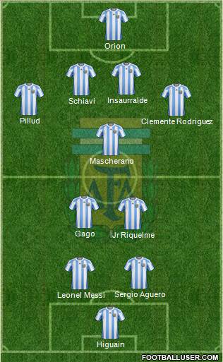 Argentina Formation 2012
