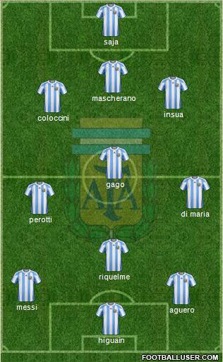 Argentina Formation 2012