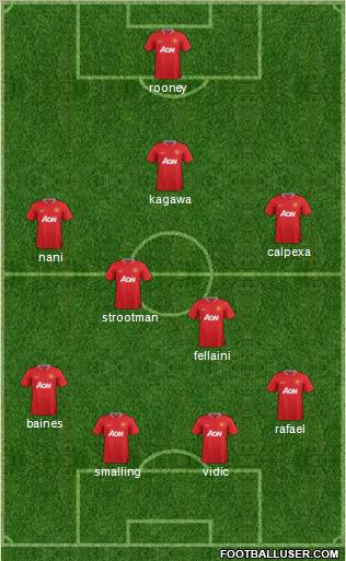 Manchester United Formation 2012