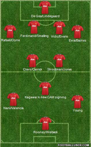 Manchester United Formation 2012
