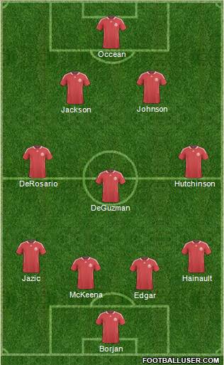 Canada Formation 2012
