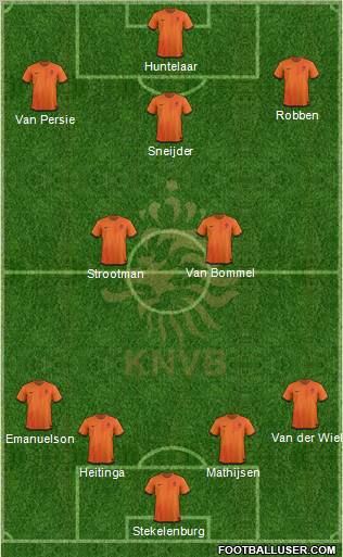 Holland Formation 2012