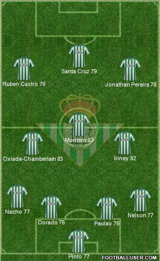 Real Betis B., S.A.D. Formation 2012