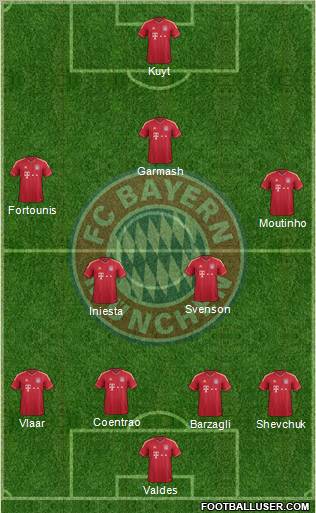 FC Bayern München Formation 2012