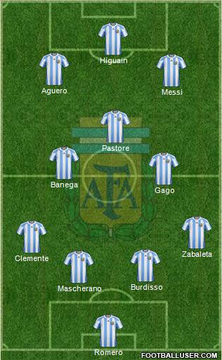 Argentina Formation 2012