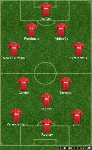 Manchester United Formation 2012