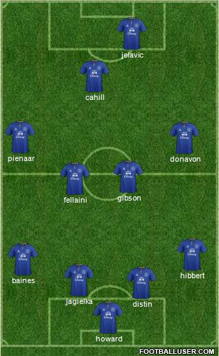 Everton Formation 2012