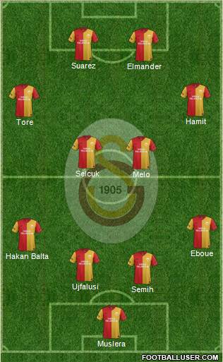 Galatasaray SK Formation 2012