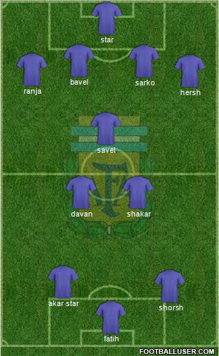 Argentina Formation 2012