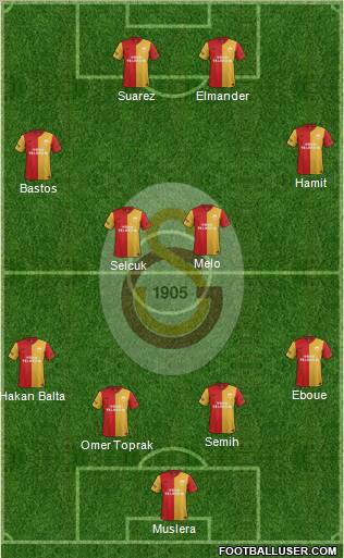 Galatasaray SK Formation 2012