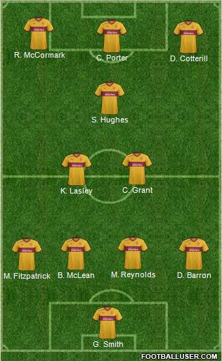 Motherwell Formation 2012