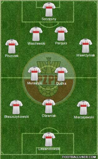 Poland Formation 2012