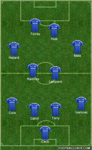 Chelsea Formation 2012