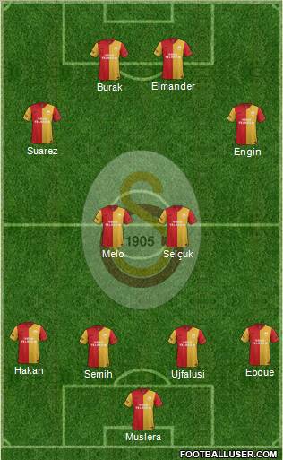 Galatasaray SK Formation 2012