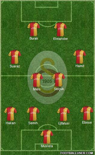 Galatasaray SK Formation 2012