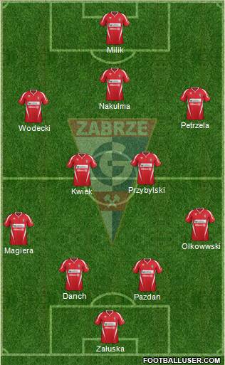 Gornik Zabrze Formation 2012