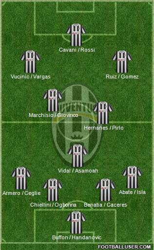 Juventus Formation 2012